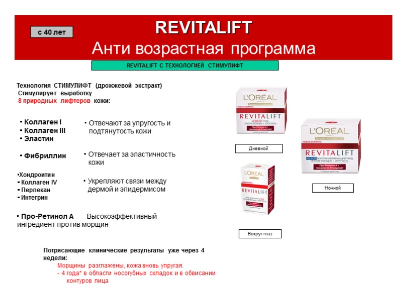 REVITALIFT             